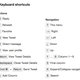 Image for article titled TweetDeck Tips and Tricks To Master All Things Twitter